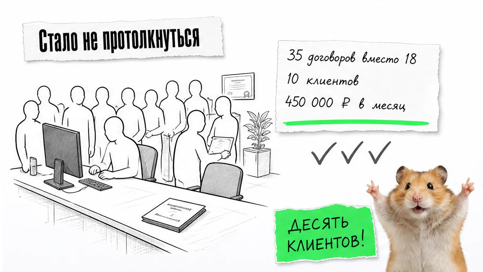Тот же кабинет заполнен людьми, а карточка показывает 35 договоров и 10 клиентов.