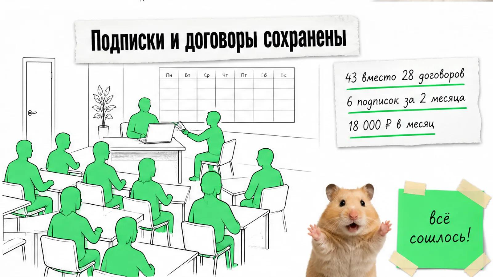 В комнате онлайн-школы много студентов, рядом карточка с итогами и ликующий хомяк.