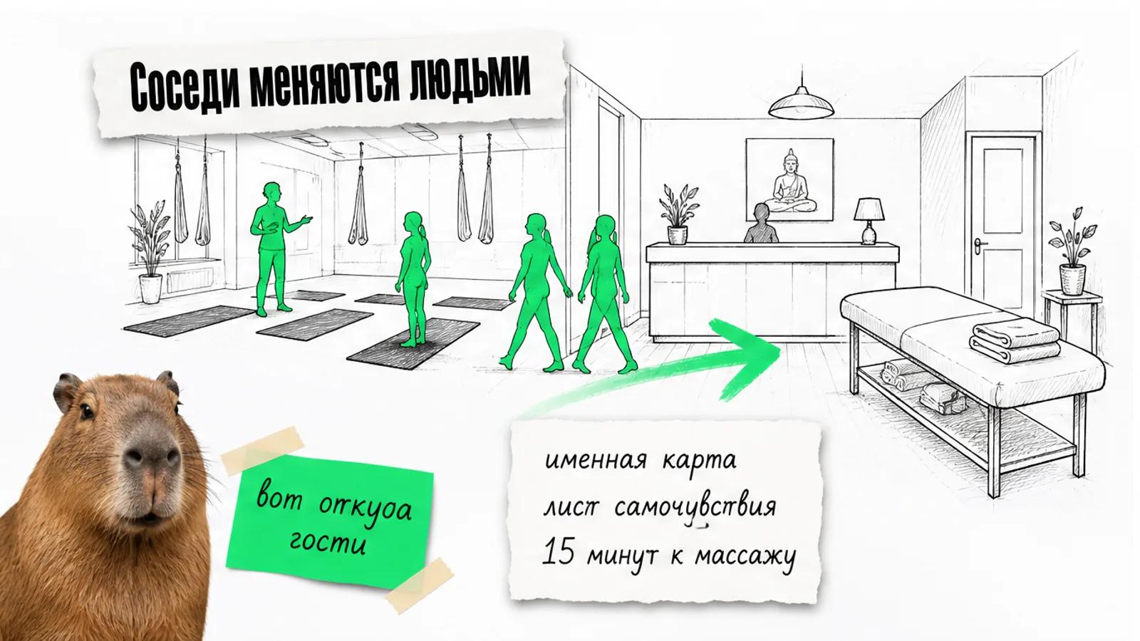 Клиентки переходят из пилатес-студии в салон массажа по зелёной стрелке; рядом невозмутимая капибара.