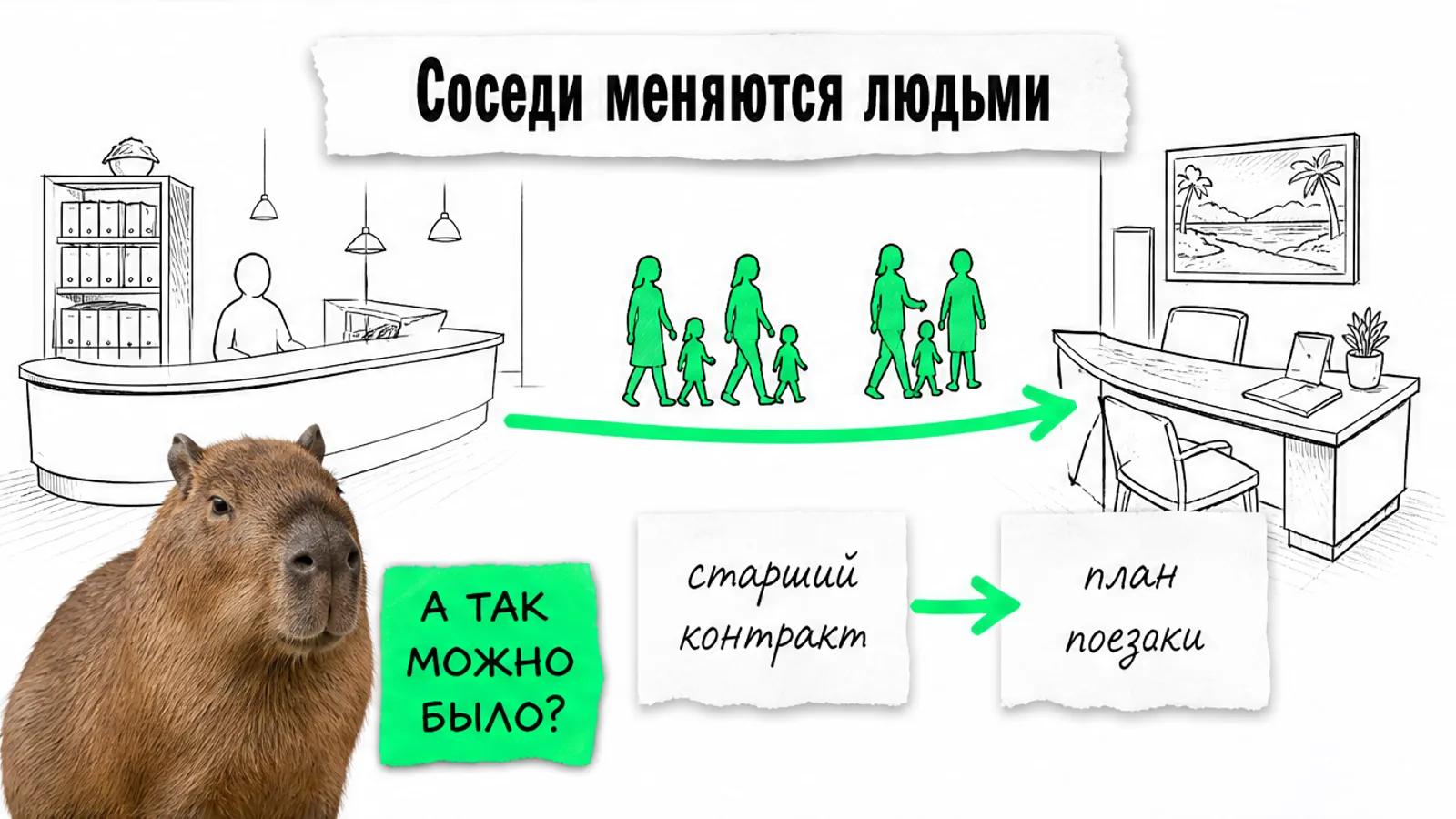 Клиника и туристическая компания соединены зелёной стрелкой, между ними идут силуэты семей.