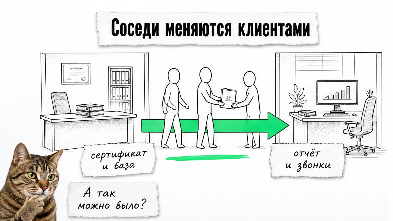 Два соседних офиса соединены зелёной стрелкой, между ними идут безликие силуэты клиентов.