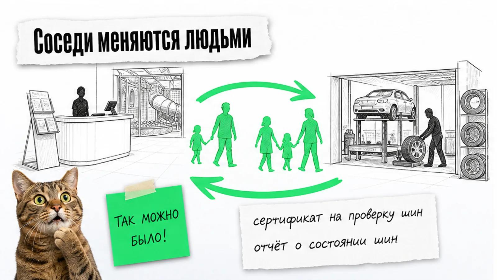 Детский центр и шиномонтаж соединены зелёной стрелкой, между ними идут семьи.