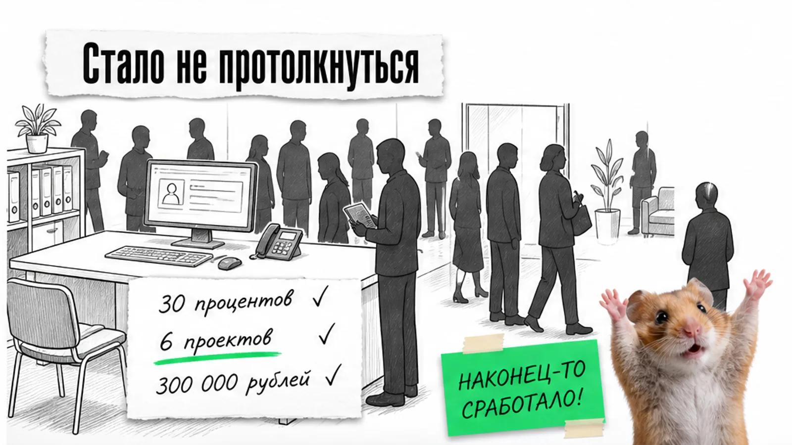 Тот же офис заполнен людьми, рядом показаны 30 процентов, 6 проектов и 300 000 рублей.