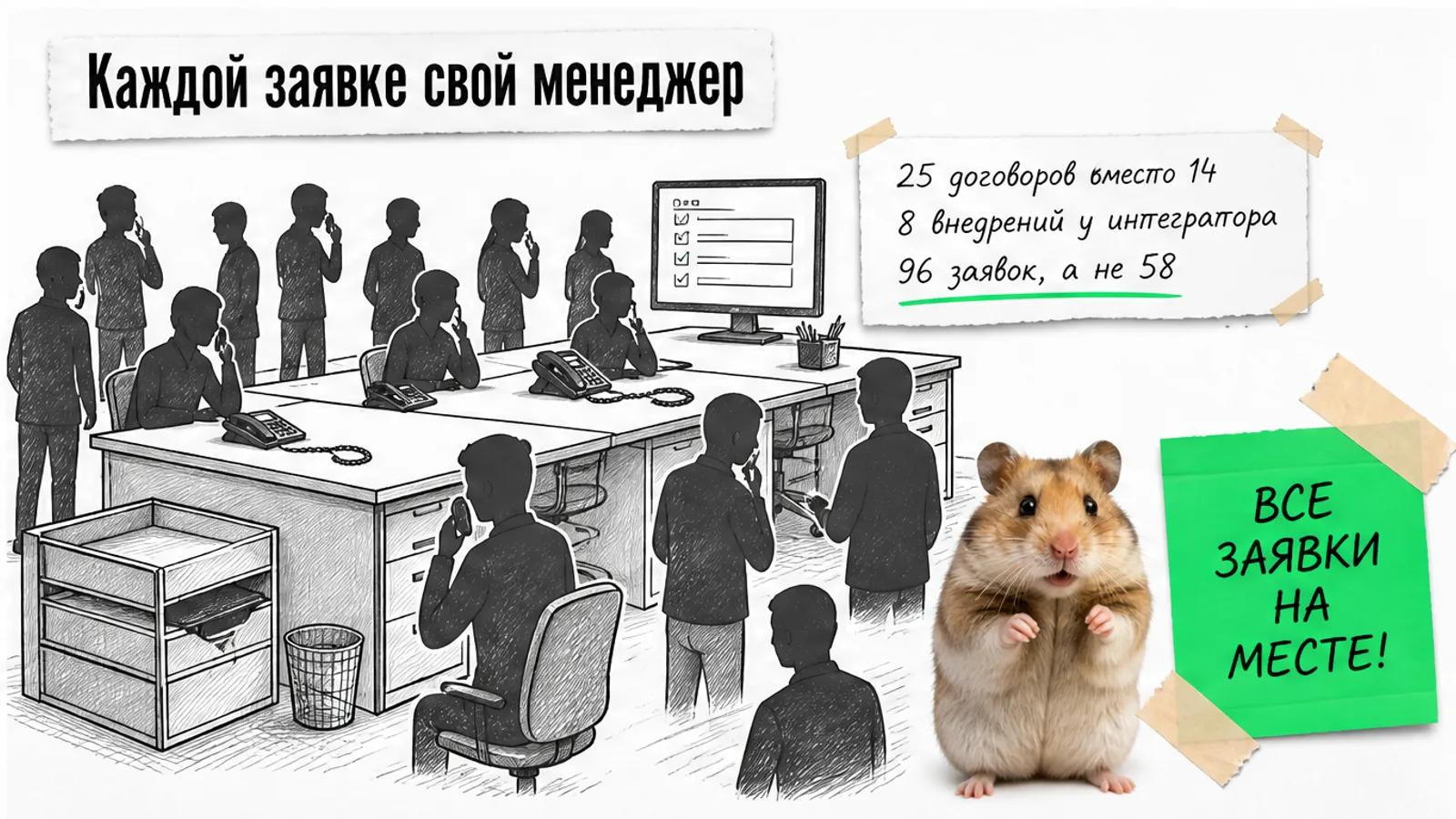 Тот же офис полон менеджеров у телефонов, на стене карточка с итогами, рядом хомяк с поднятыми лапами