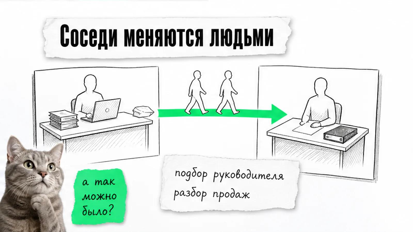 Два соседних бизнеса соединены зелёной стрелкой, между ними движутся люди, рядом задумчивый кот.