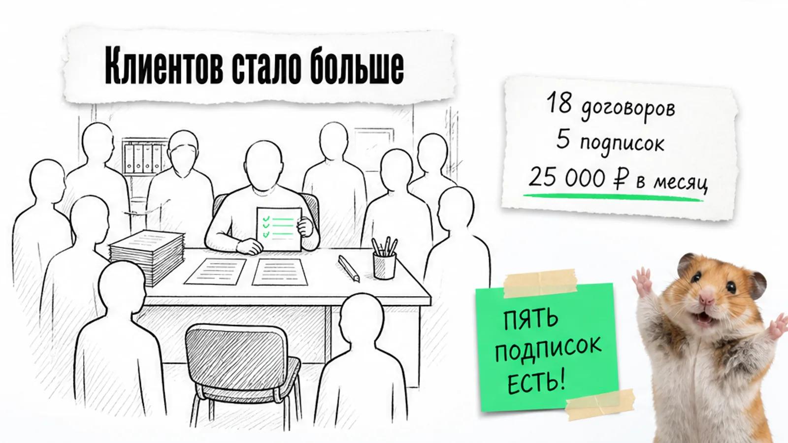 У того же стола менеджера собрались владельцы бизнеса; карточка показывает 18 договоров и 5 подписок, рядом хомяк.