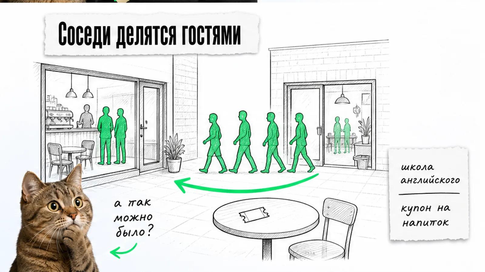 Посетители переходят между кофейней и школой английского по ярко-зелёной стрелке; кот задумался.