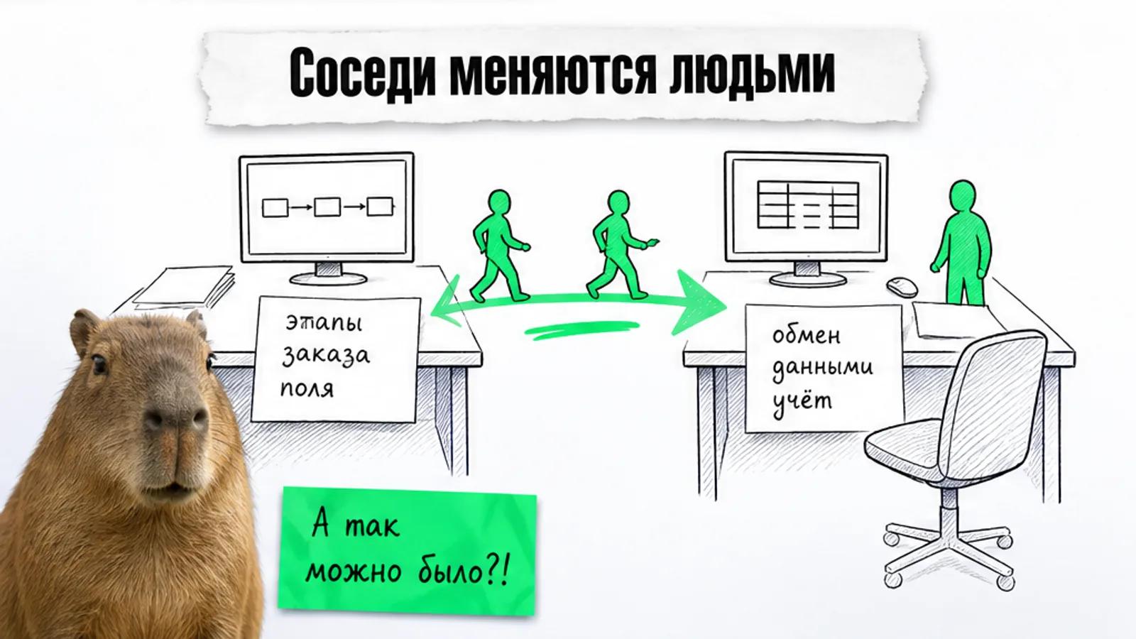 Два соседних рабочих места соединены зелёной стрелкой, между ними идут два человека и стоит капибара.