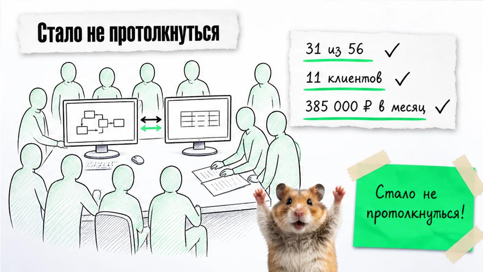 Та же переговорная теперь заполнена людьми, рядом хомяк с поднятыми лапами и числа результата.