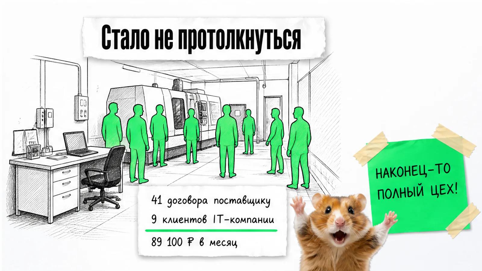 Тот же цех теперь заполнен покупателями, рядом хомяк с поднятыми лапами и карточка с результатом.