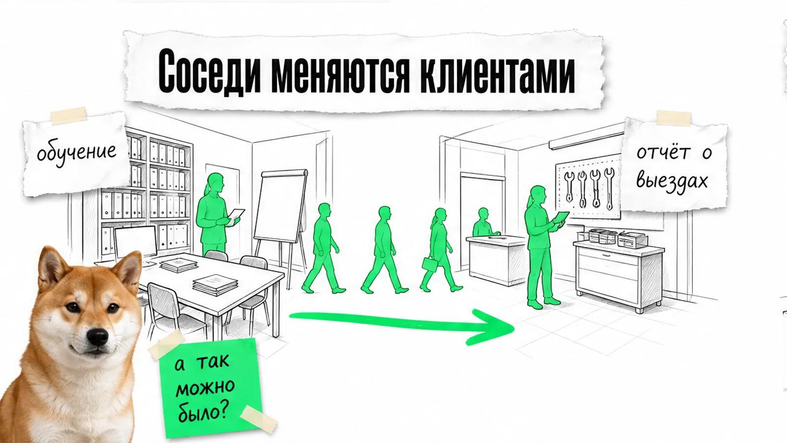 Учебный центр и сервисная компания соединены стрелкой с потоком клиентов.