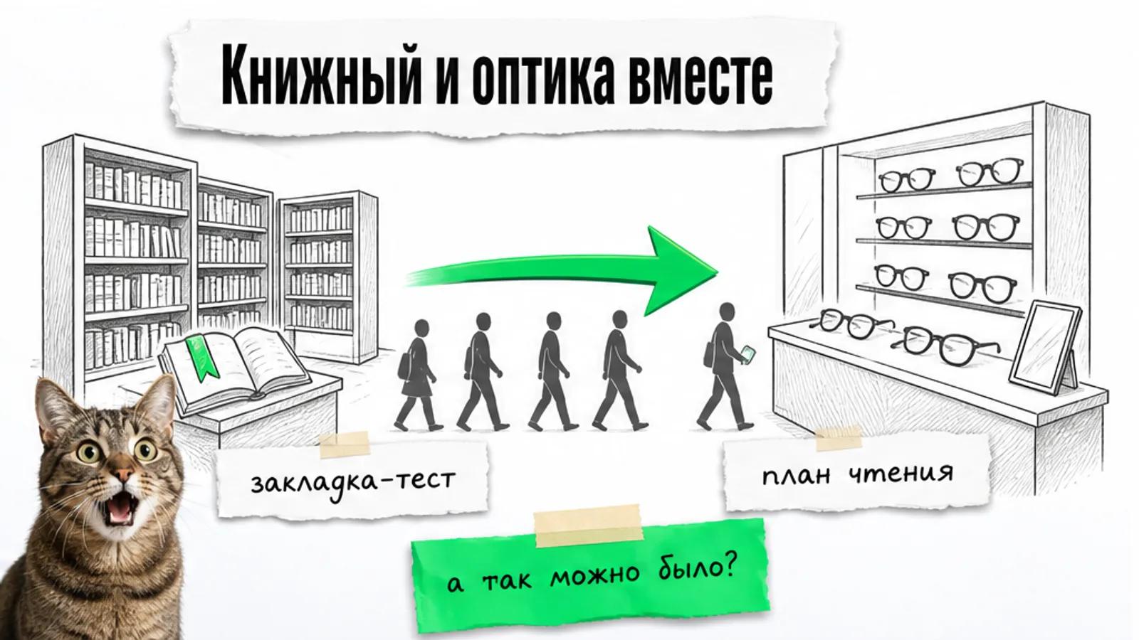 Книжный магазин и оптика обмениваются людьми через закладку и план чтения.