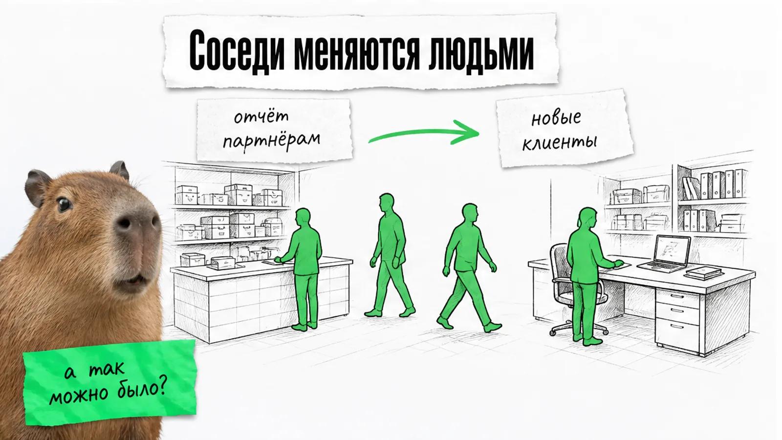 Два соседних бизнеса обмениваются клиентами по ярко-зелёной стрелке, рядом капибара с удивлённой мордой.
