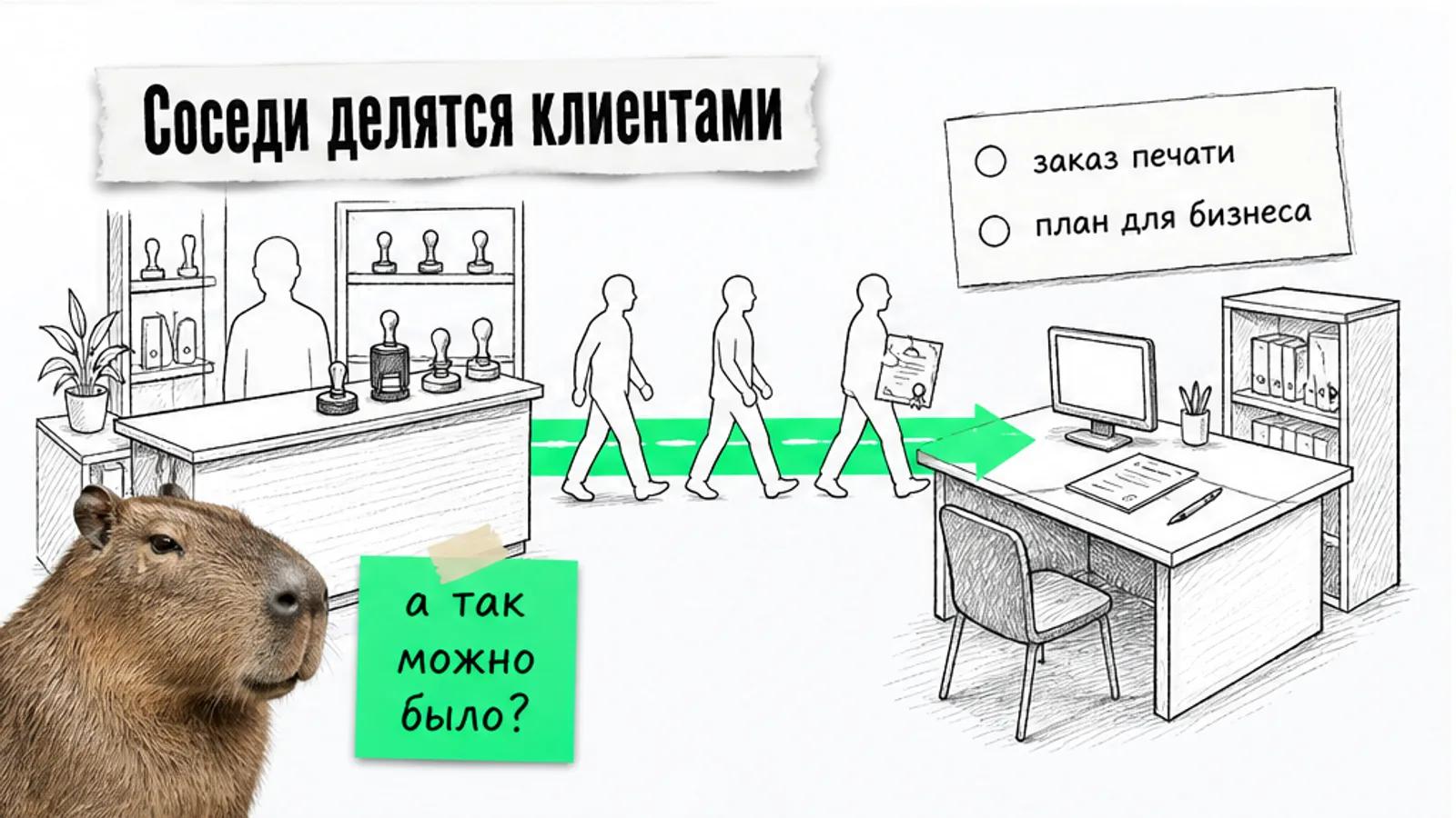 Мастерская и рабочее место сервиса соединены стрелкой, по пути движутся силуэты людей; рядом удивлённая капибара.