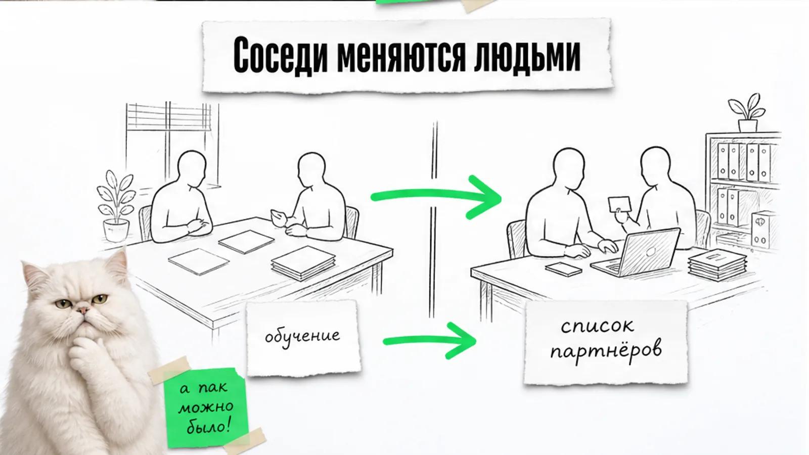 Две соседние компании обмениваются клиентами по зелёной стрелке, рядом удивлённый кот.