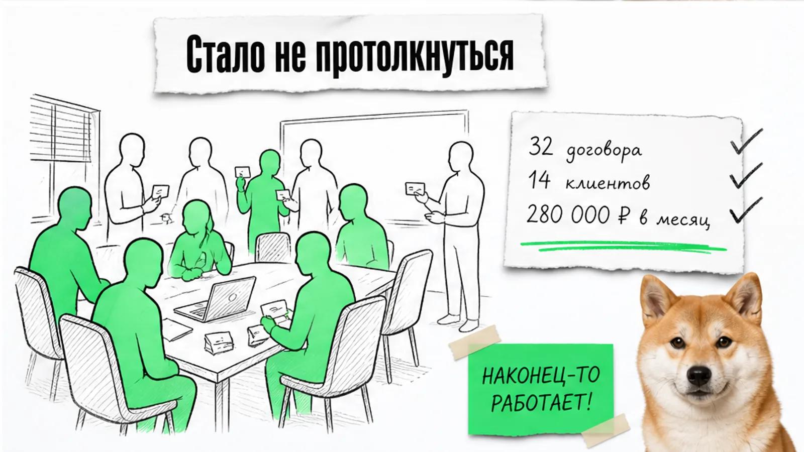 Та же переговорная заполнена людьми, рядом показаны 32 договора, 14 клиентов и 280 000 ₽.