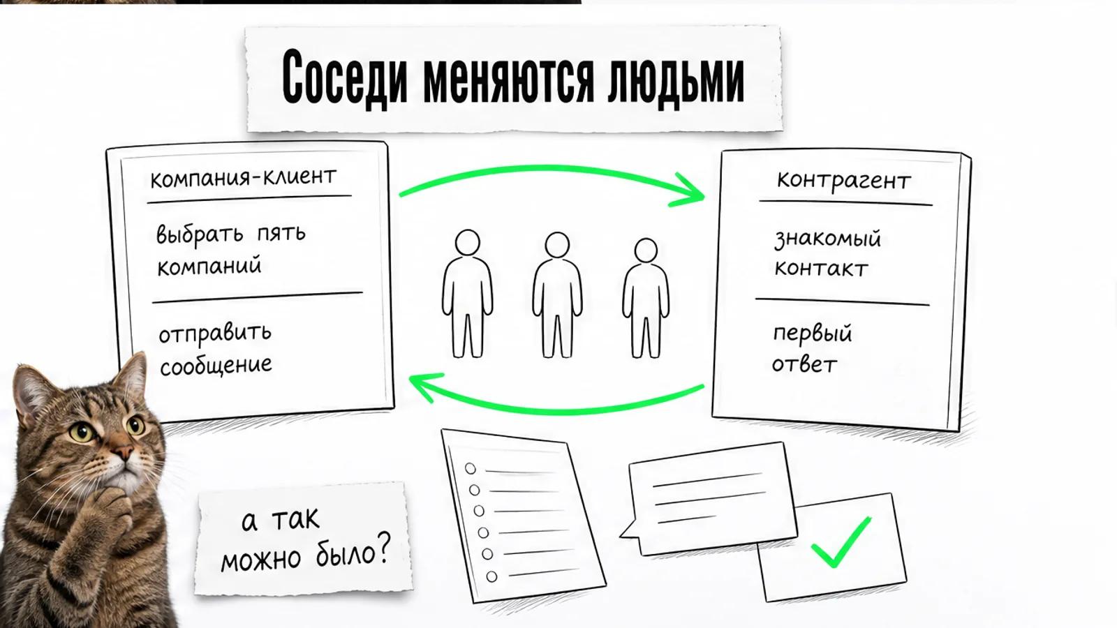 Два соседних бизнеса соединены зелёной стрелкой, между ними движутся силуэты людей.