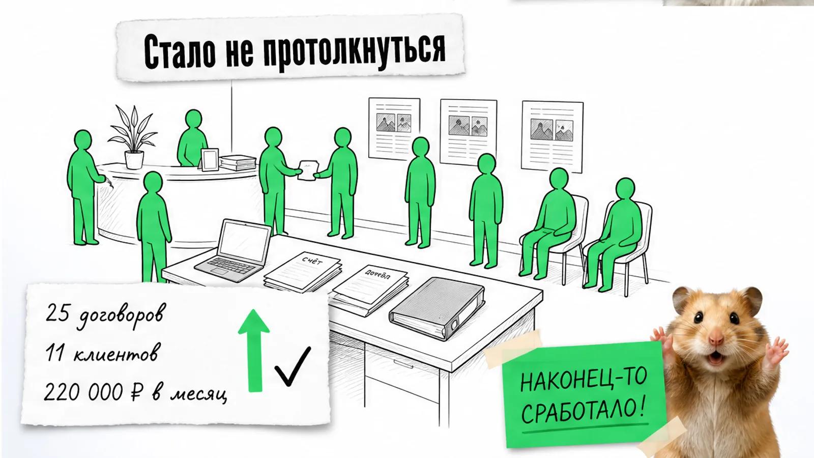 Тот же офис заполнен людьми, рядом показаны 25 договоров, 11 клиентов и хомяк в триумфе.