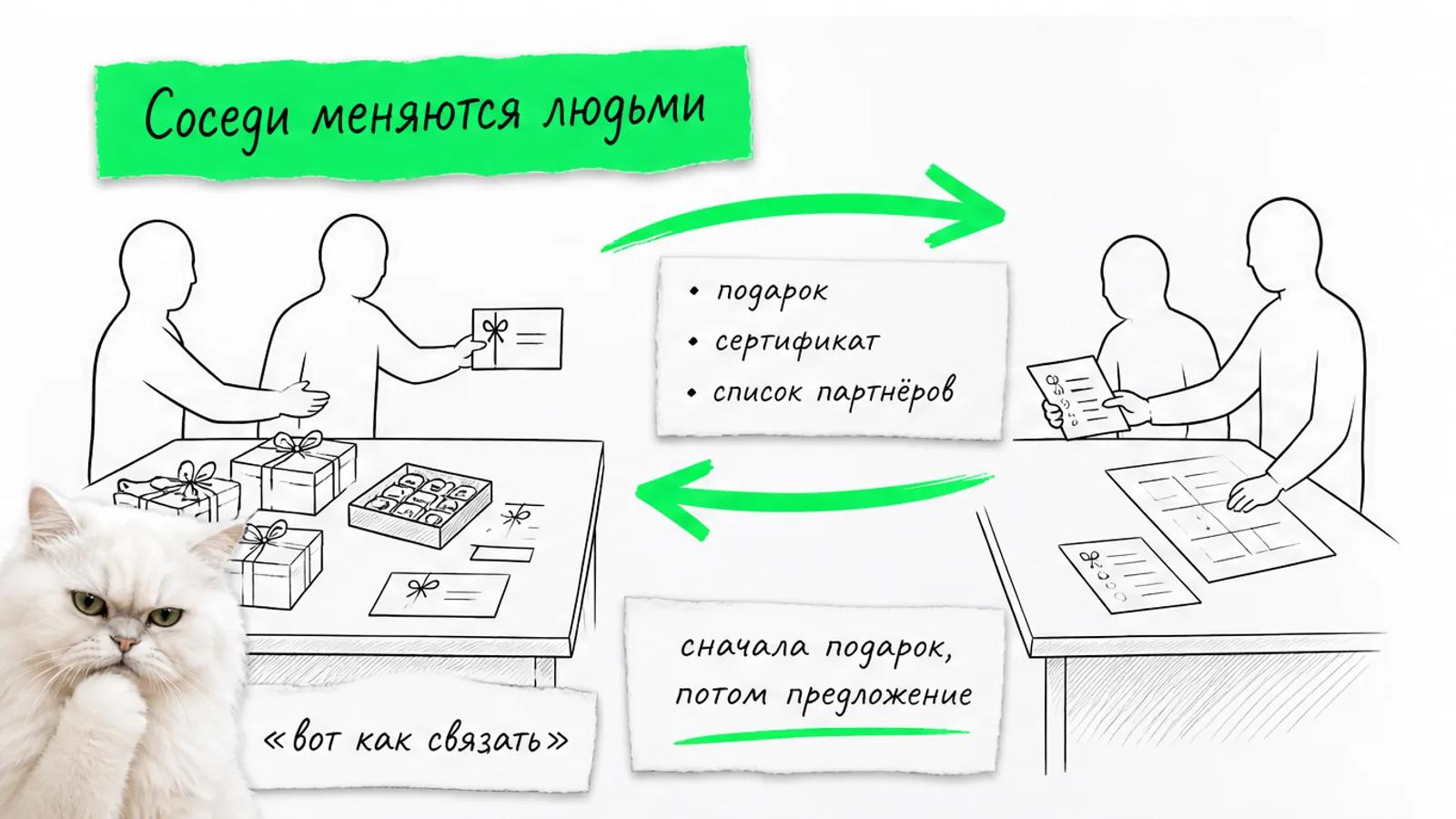 Два соседних сервиса обмениваются клиентами по ярко-зелёной стрелке, рядом задумчивый кот.