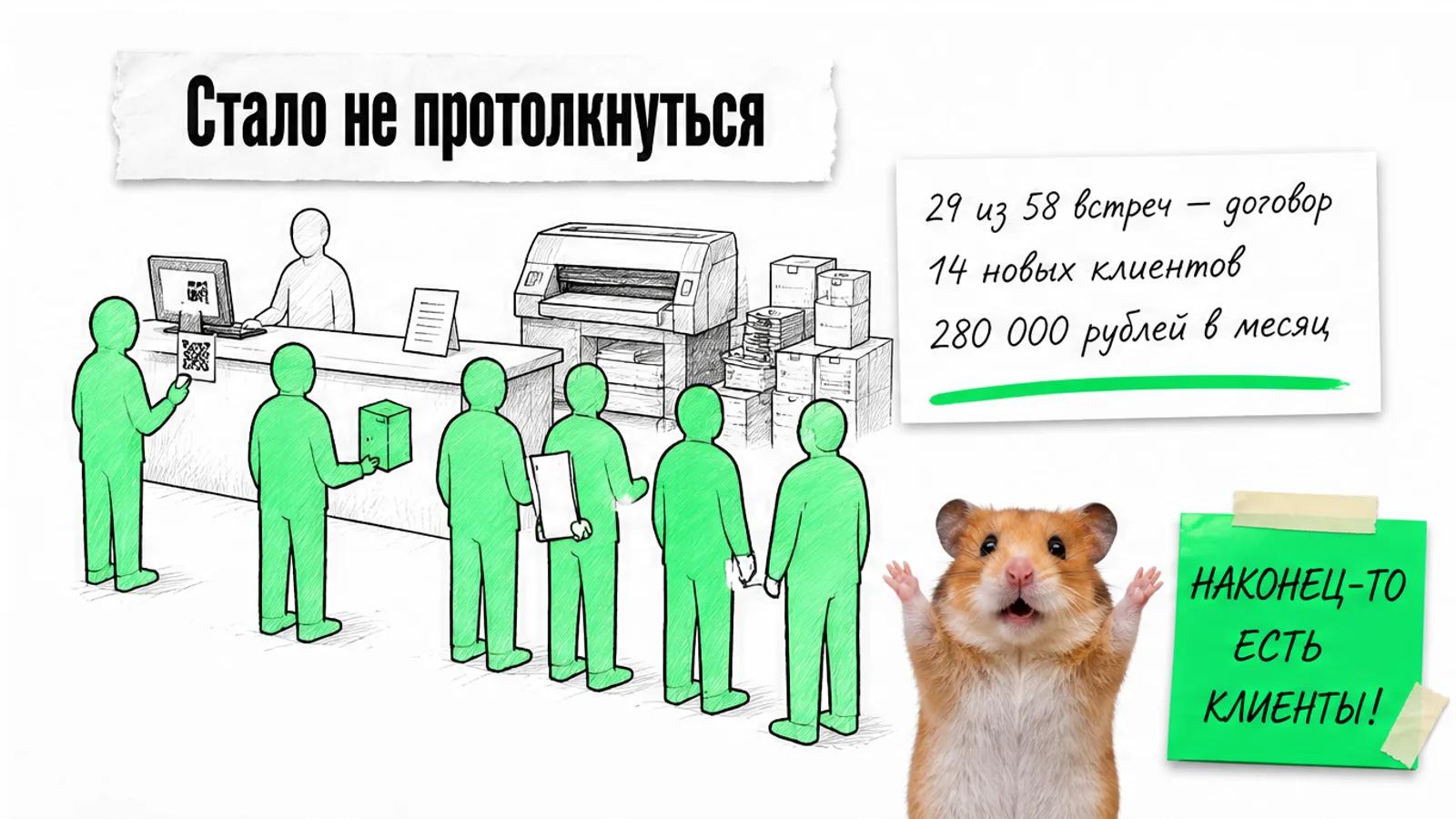Та же зона типографии заполнена клиентами, на карточке указаны 29 договоров и 14 новых клиентов.