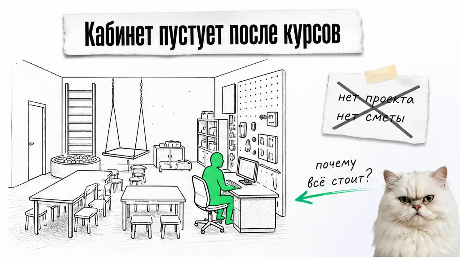 Пустой кабинет для детей с ОВЗ с одним директором и недоделанными документами, рядом скептичный кот.