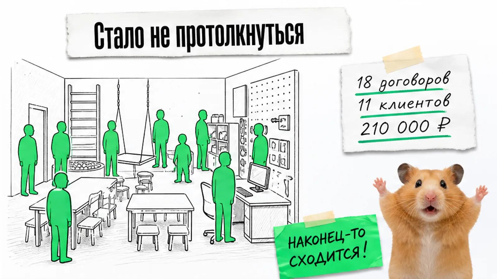 Тот же кабинет теперь заполнен людьми, рядом карточки с результатами 18 договоров и 11 клиентов и торжествующий хомяк.