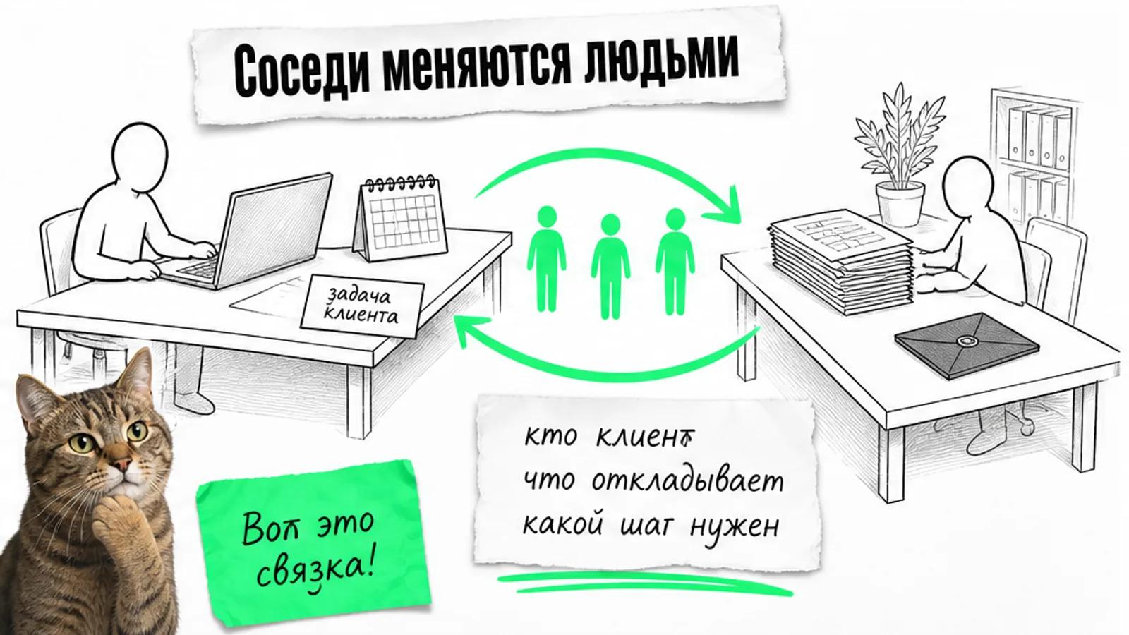 Рабочие места наставника и компании соединены зелёной стрелкой, между ними движутся люди.
