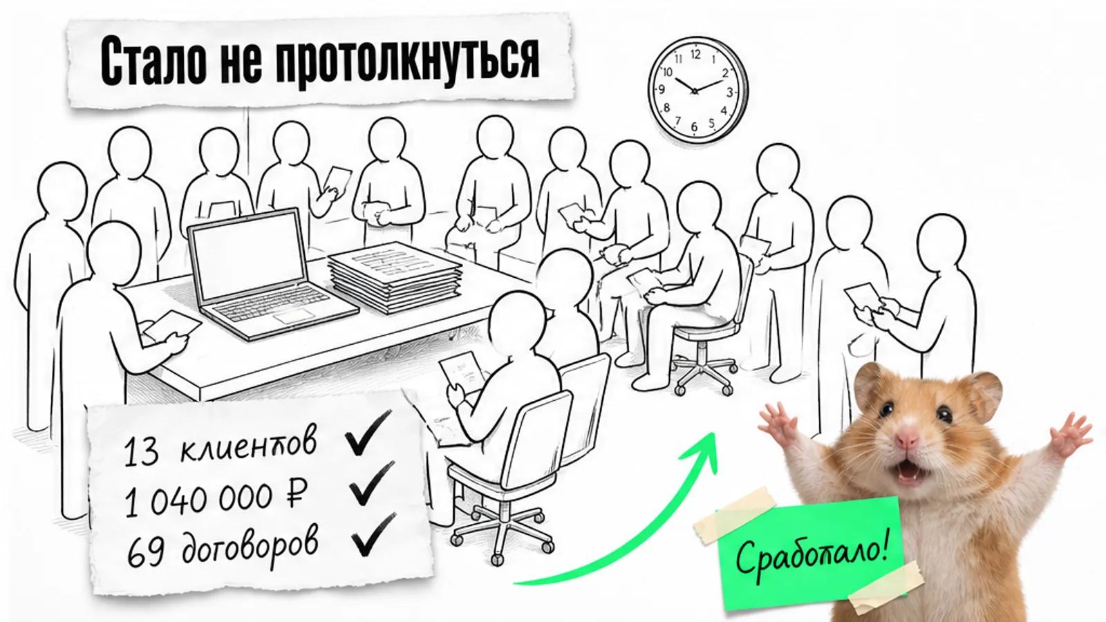 Та же рабочая комната заполнена людьми, рядом карточки с результатами 13 клиентов и 1 040 000 ₽.
