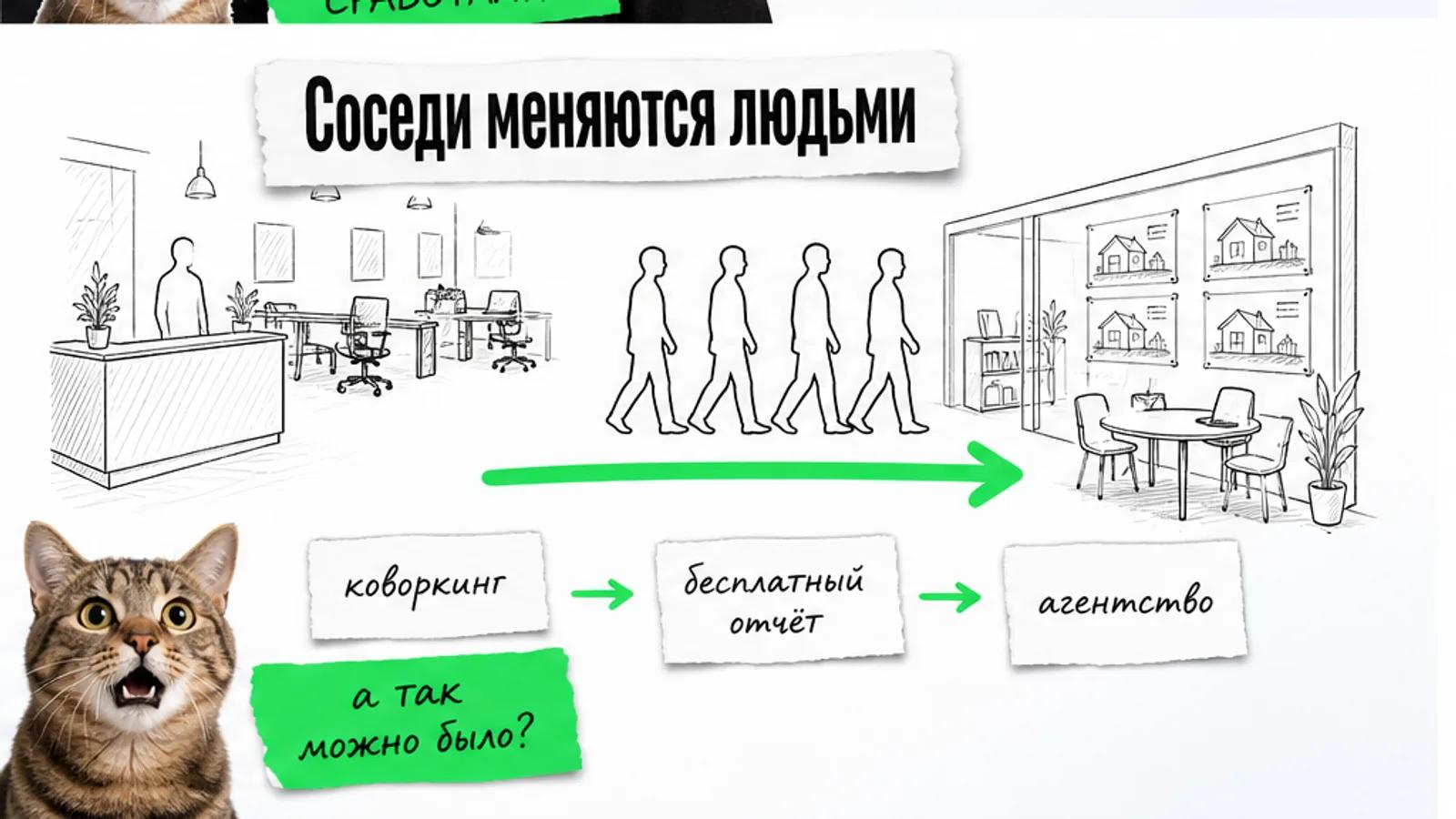 Коворкинг и агентство обмениваются клиентами по ярко-зелёной стрелке, рядом удивлённый кот.