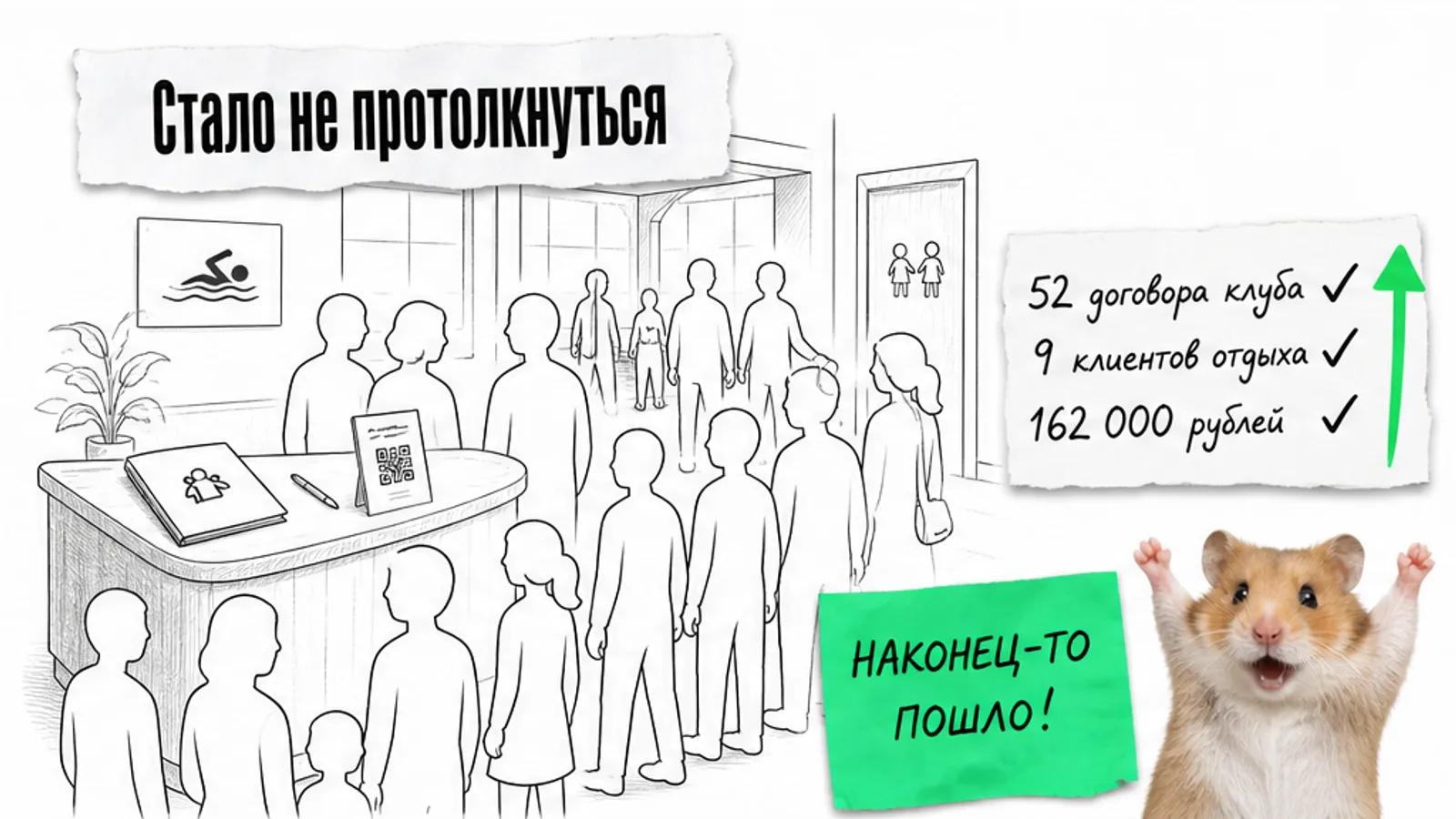 Та же стойка клуба заполнена семьями, рядом показаны 52 договора, 9 клиентов и 162 000 рублей.