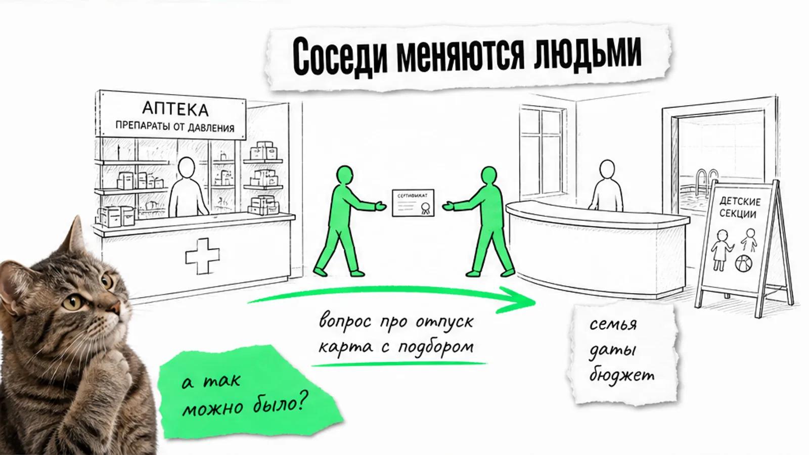 Аптека и семейный клуб соединены зелёной стрелкой, по ней движутся силуэты и сертификат.