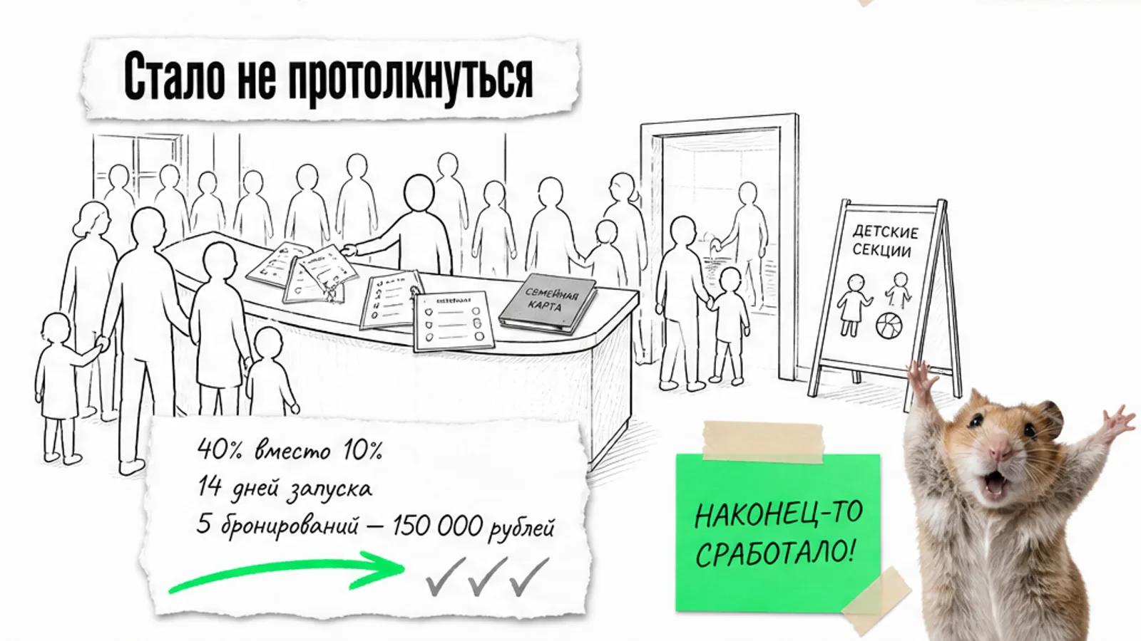 Тот же ресепшн заполнен семьями, рядом карточка с результатами «40%», «14 дней» и «5 бронирований».