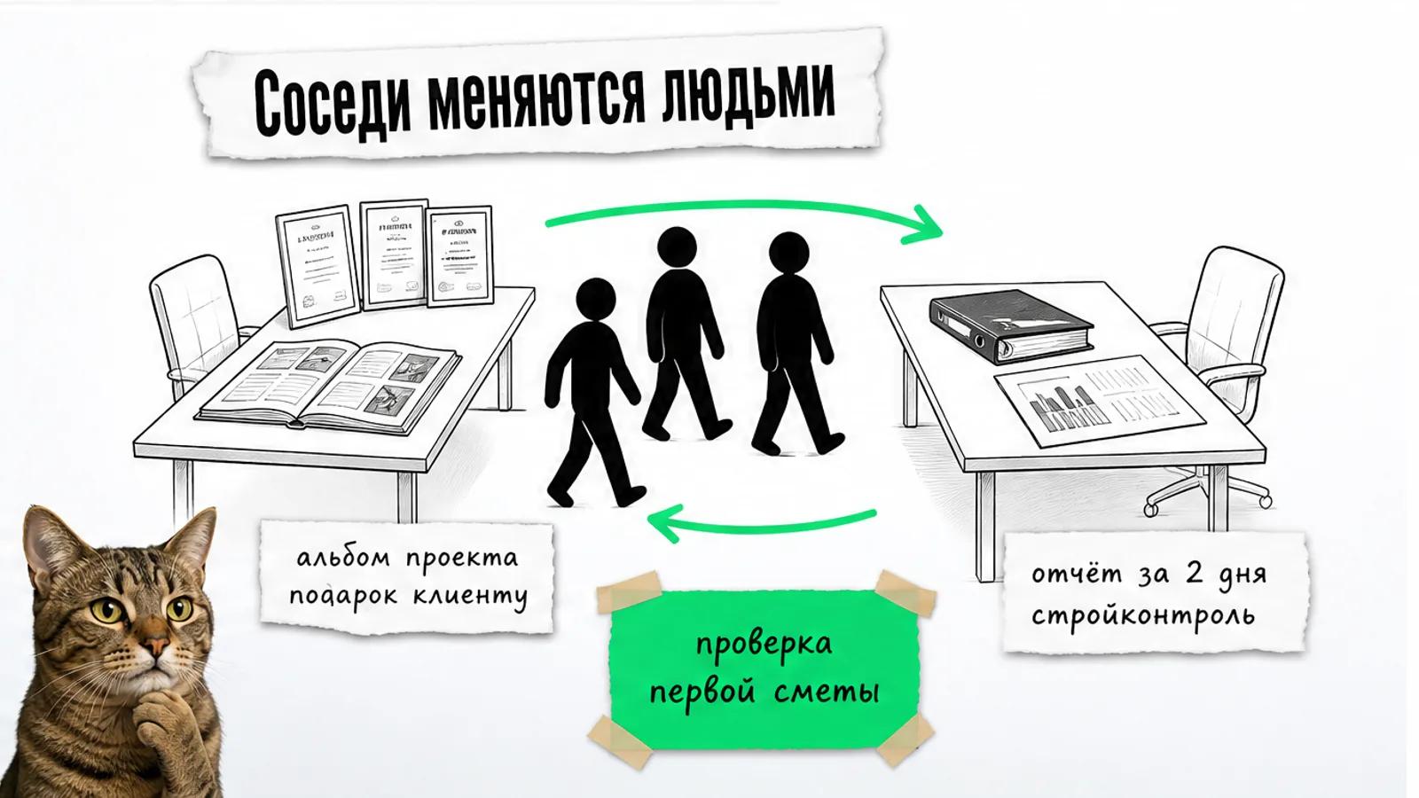 Бюро и компания обмениваются клиентами через сертификат и зелёную стрелку.